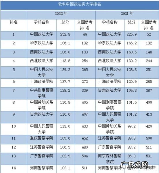 西南政法大学，华东政法和中南财经政法大学选择哪个？
