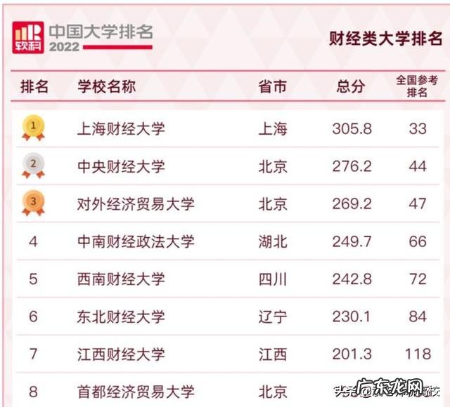 西南政法大学，华东政法和中南财经政法大学选择哪个？