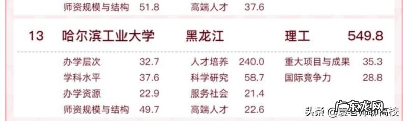 北京交通大学和哈尔滨工业大学专业哪个好?