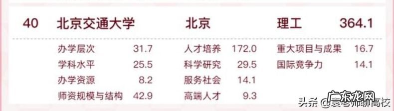 北京交通大学和哈尔滨工业大学专业哪个好?