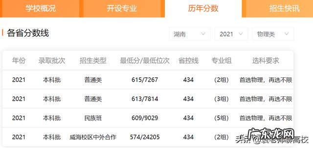 北京交通大学和哈尔滨工业大学专业哪个好?