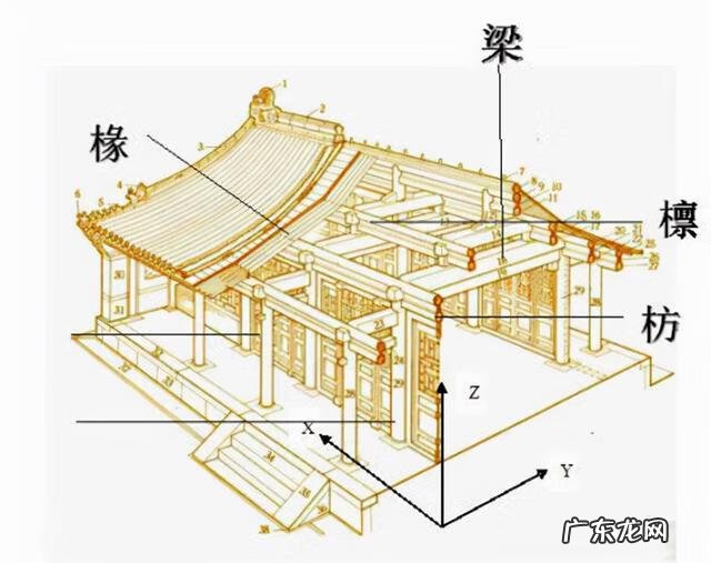 中式装修风水讲究 中西装修风水讲究