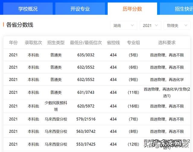 山东大学专业和厦门大学专业该怎么选择?