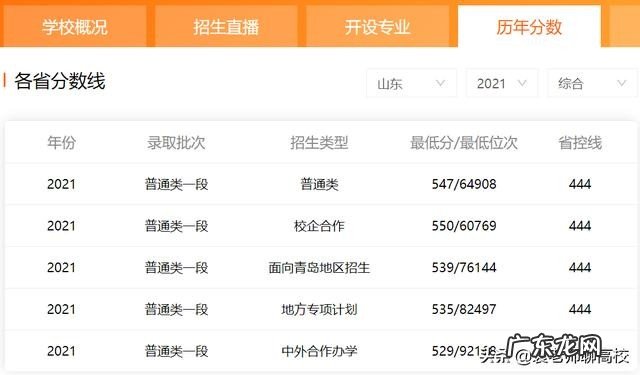 两校优势学科对比 济南大学和青岛大学排名哪个好