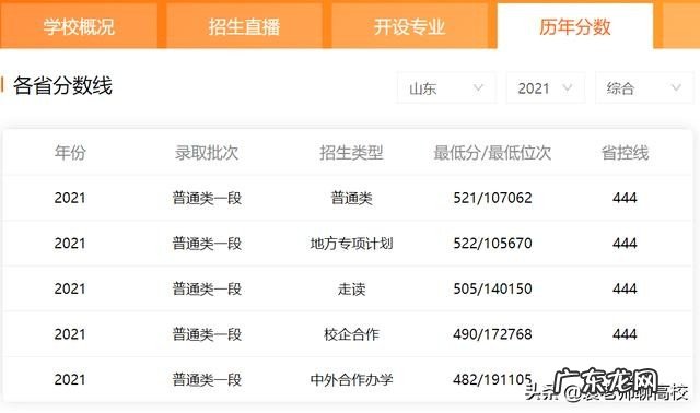 两校优势学科对比 济南大学和青岛大学排名哪个好