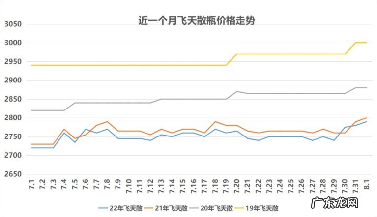 临近中秋53飞天茅台价格将暴涨吗?