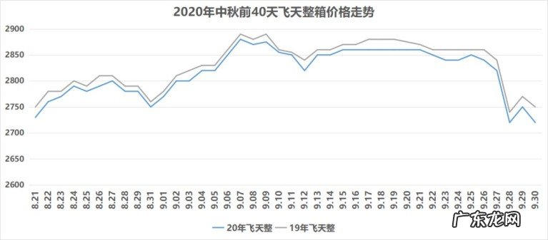 临近中秋53飞天茅台价格将暴涨吗?