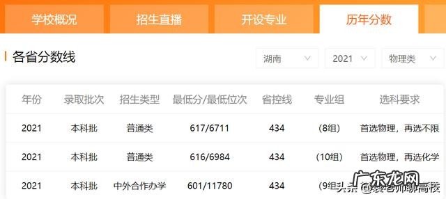 上海大学、大连理工大学和重庆大学专业选哪一个更好？
