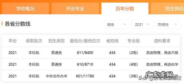 上海大学、大连理工大学和重庆大学专业选哪一个更好？