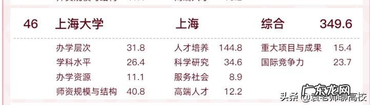 上海大学、大连理工大学和重庆大学专业选哪一个更好？