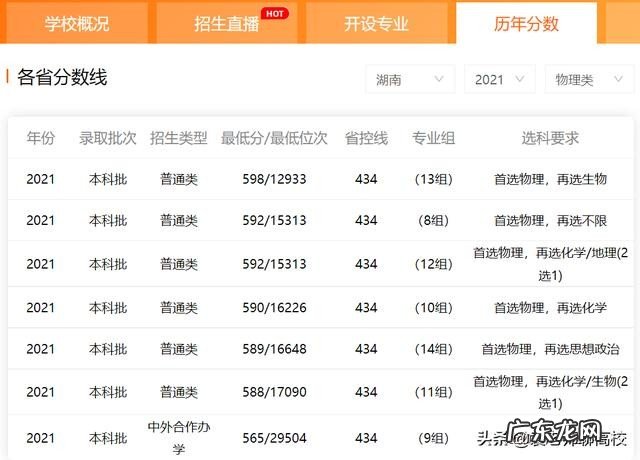 两校优势学科对比 云南大学与西南交大排名哪个更好