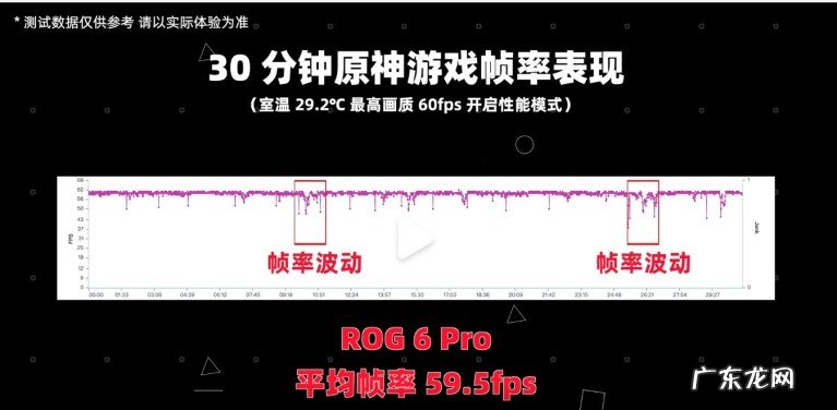 ROG游戏手机6硬件配置详情 ROG游戏手机6性能如何