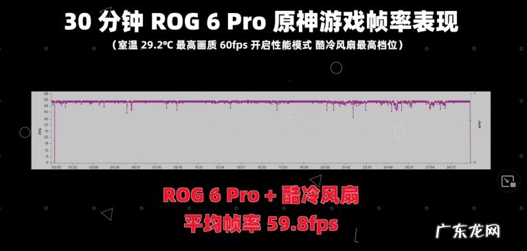 ROG游戏手机6硬件配置详情 ROG游戏手机6性能如何