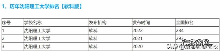 长春理工大学、哈尔滨理工大学和沈阳理工大学哪个学校实力强？