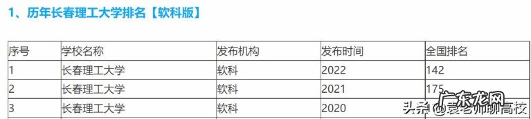 长春理工大学、哈尔滨理工大学和沈阳理工大学哪个学校实力强？