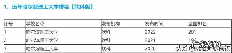 长春理工大学、哈尔滨理工大学和沈阳理工大学哪个学校实力强？