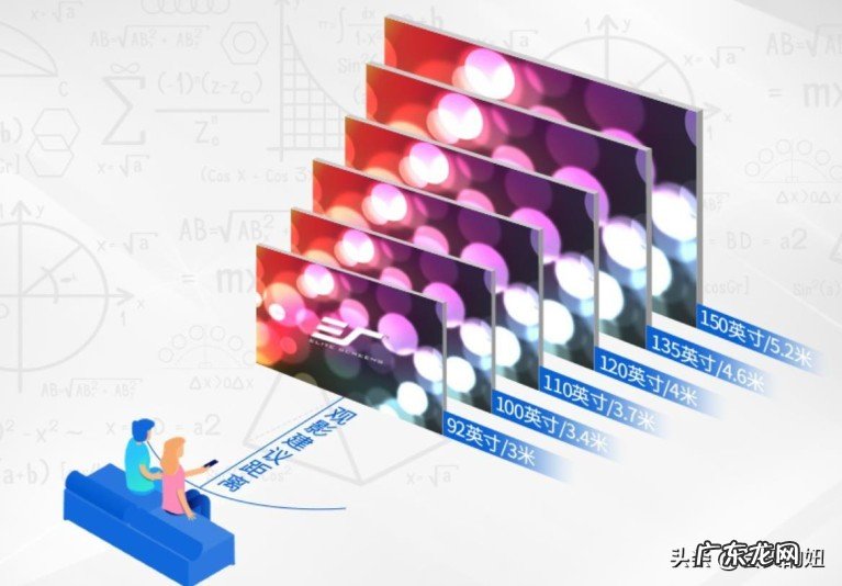 投影幕布的四条挑选攻略 投影仪幕布该怎么选