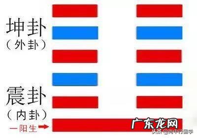 地理风水纳甲 纳甲筮法解卦