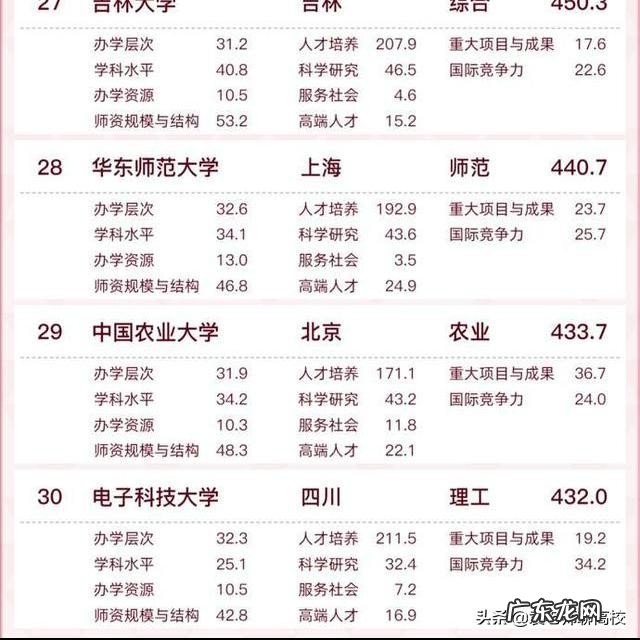 两校优势学科对比 电子科技大学和四川大学排名哪个好