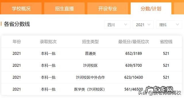 两校优势学科对比 电子科技大学和四川大学排名哪个好