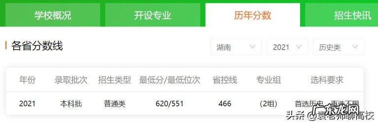 两校优势学科对比 中山大学和天津大学排名哪个好