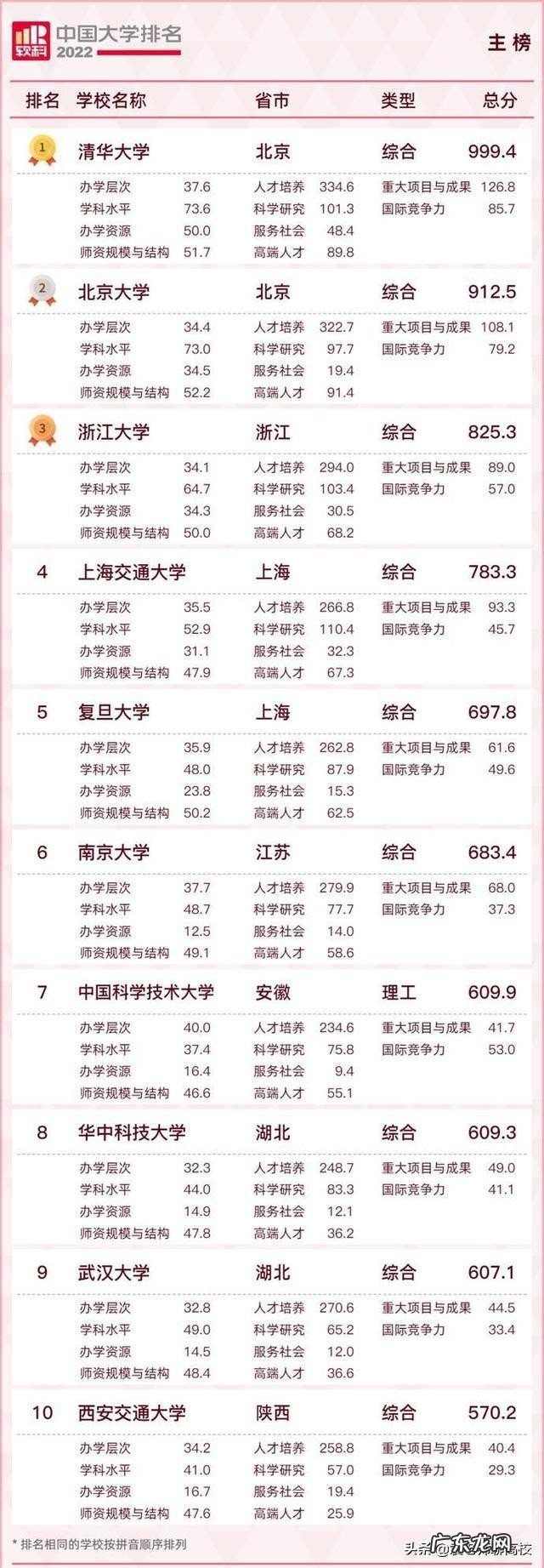 西安交通大学和浙江大学怎么样,哪所学校实力更强?
