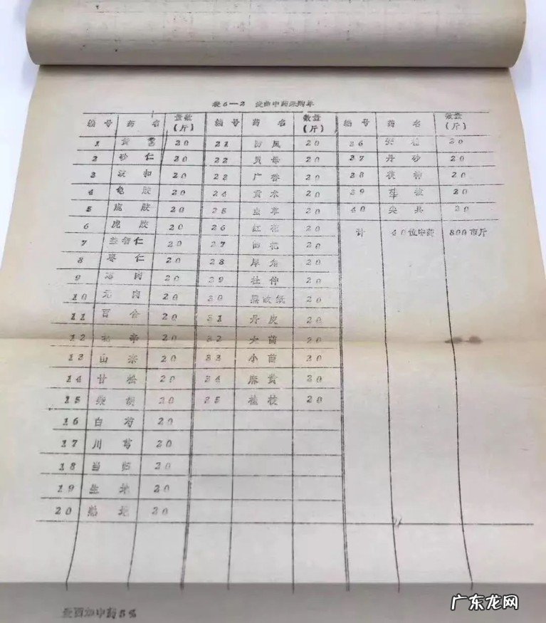 这些年老董酒为何价格持续飞升，曾经的老董酒们都值多少钱？