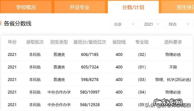 考神关注的热门院校盘点 2022软科北京高校排行榜