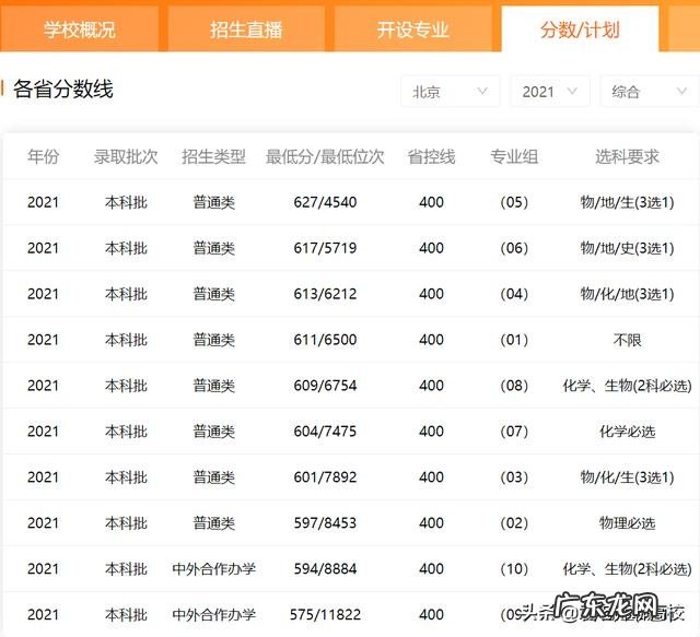 考神关注的热门院校盘点 2022软科北京高校排行榜