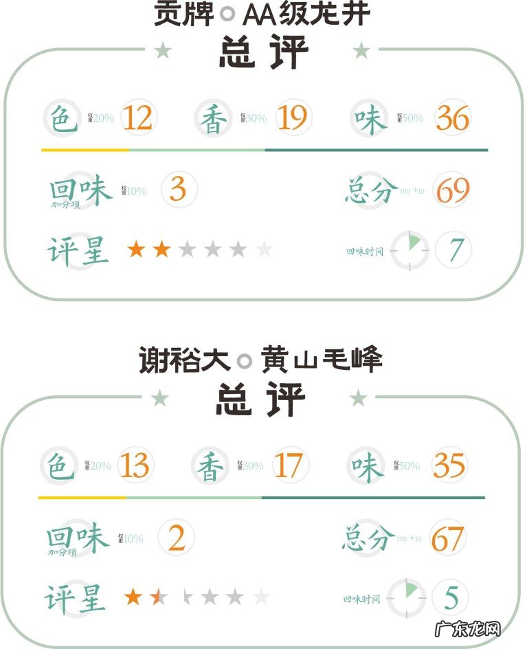 黄山毛峰茶和龙井茶冲泡评测,你觉得谁更好喝了?