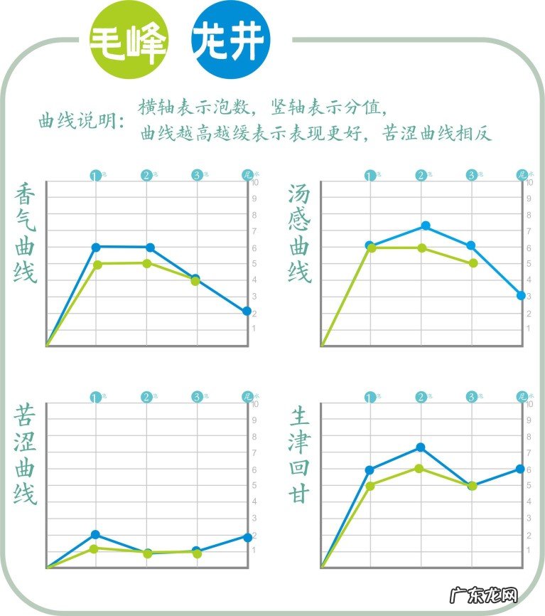 黄山毛峰茶和龙井茶冲泡评测,你觉得谁更好喝了?