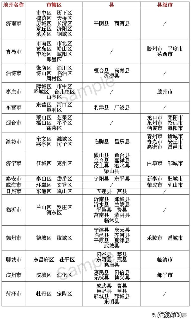 鲁豫皖三省县级区划对比分析 鲁豫皖是哪三个省