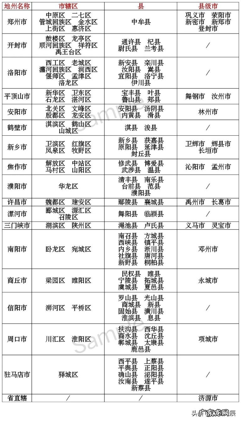 鲁豫皖三省县级区划对比分析 鲁豫皖是哪三个省