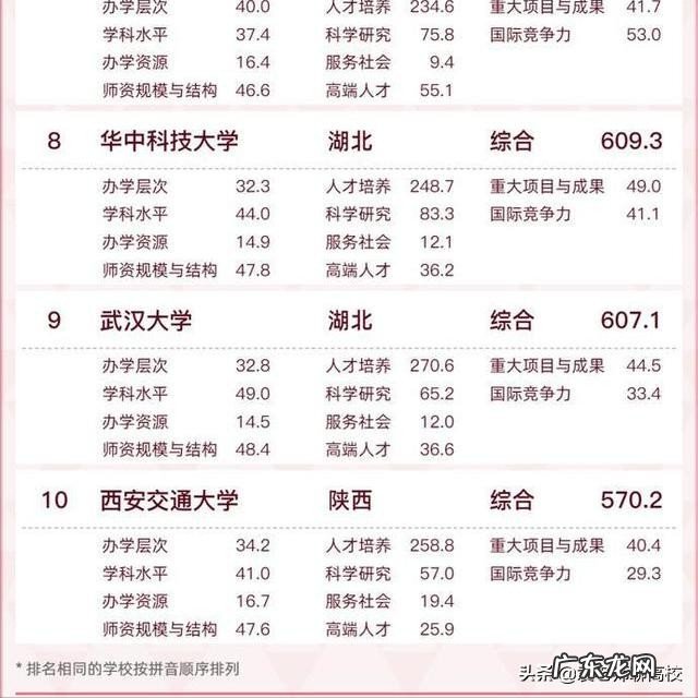 华中科技大学和华南理工大学专业哪所学校实力更强?