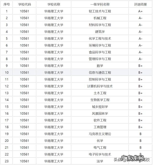 华中科技大学和华南理工大学专业哪所学校实力更强?