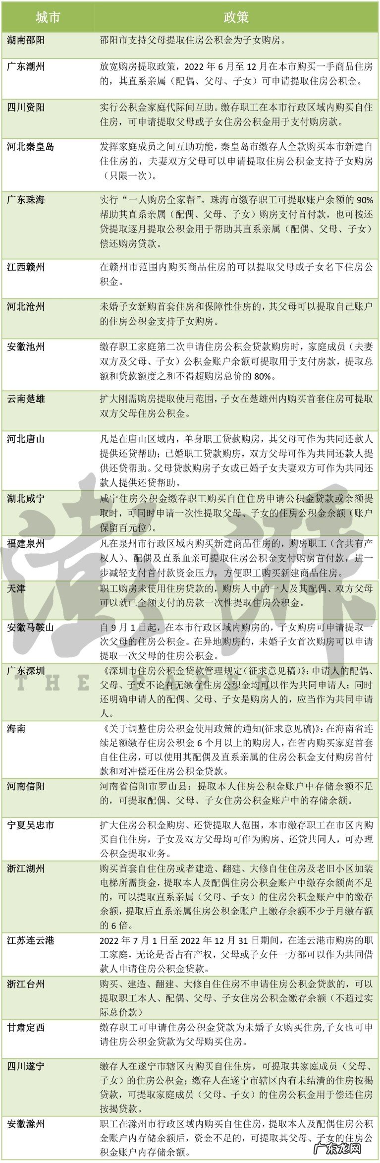 21城实施公积金一人购房全家帮？新政策实施的原因分析