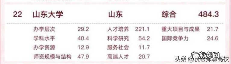 湖南大学和山东大学专业排名哪所大学名气大?