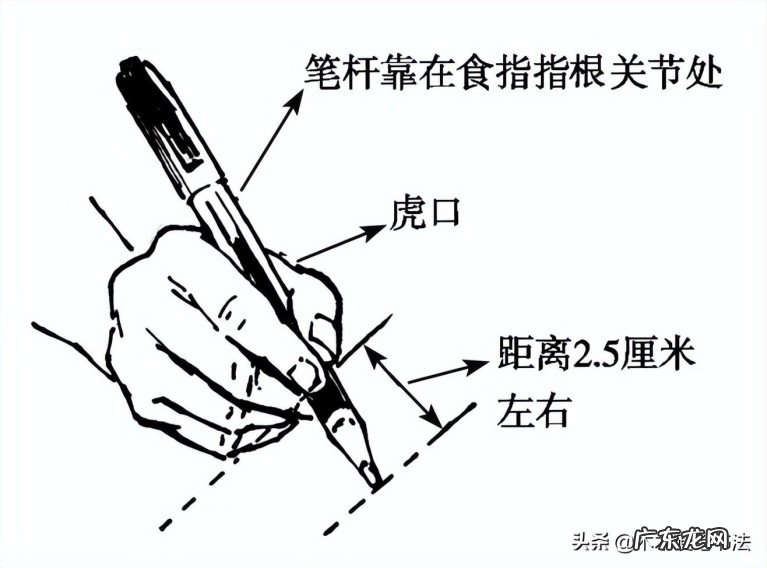 钢笔握笔的正确姿势你知道吗？教你正确的握笔姿势