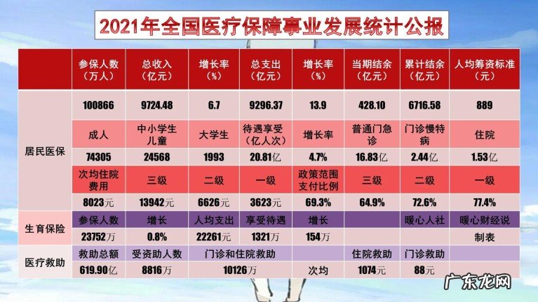 新农合缴费调整,个人交费加补助每年960元,缴费还划算吗?