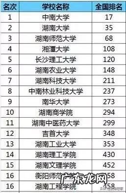 中北大学与中南大学怎么样？中间隔着一个珠穆朗玛峰