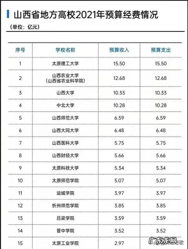 中北大学与中南大学怎么样？中间隔着一个珠穆朗玛峰