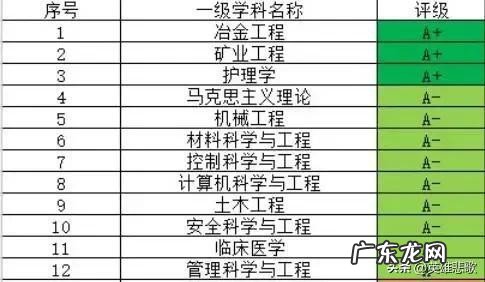 中北大学与中南大学怎么样？中间隔着一个珠穆朗玛峰