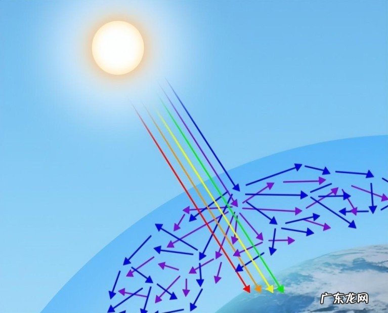 为什么火星上的天空与地球颜色相反？火星落日的天空为何是蓝色？
