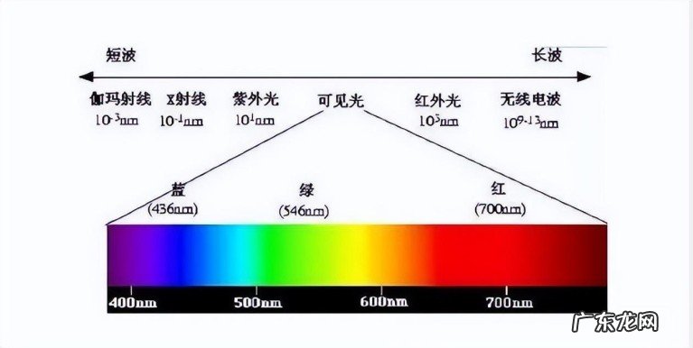 为什么火星上的天空与地球颜色相反？火星落日的天空为何是蓝色？