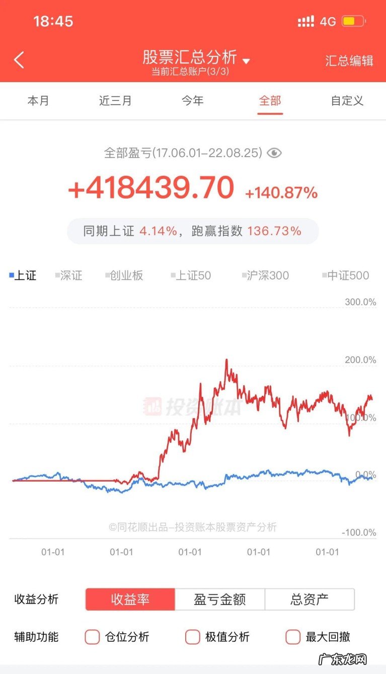 普通人该如何理财?,大多数的人都不知道如何理财