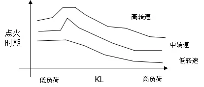 加95号汽油的车能加92号汽油吗?加错汽油对汽车有什么影响吗?