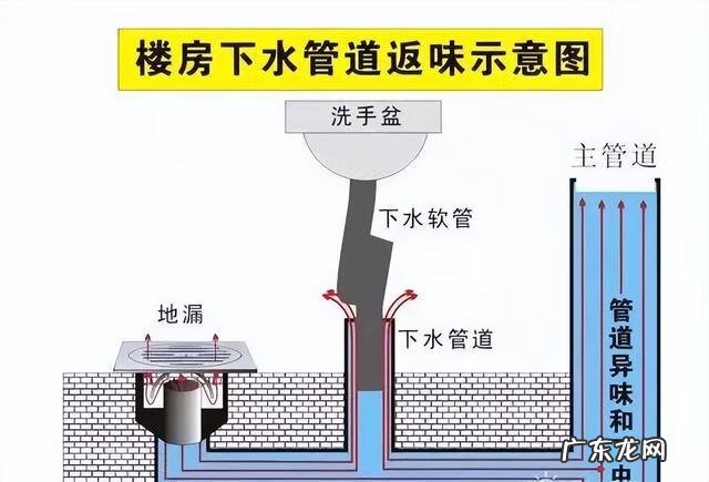 家里污水管道坏了属于谁的责任 修水管后的污水有害吗