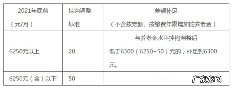 2022年北京养老金调整方案独特,控高提低的作用是很明显