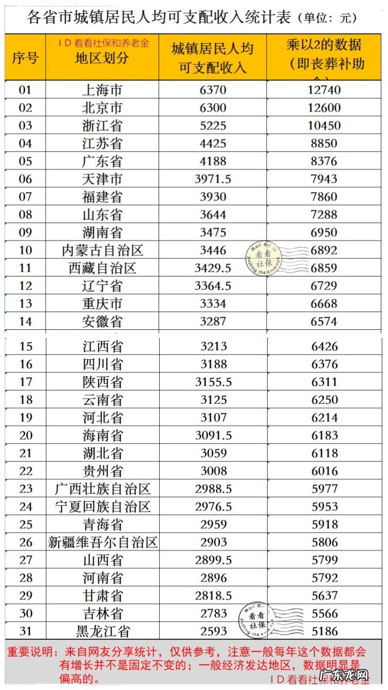 退休人员去世，哪三类人丧葬费和抚恤金能发40个月养老金？