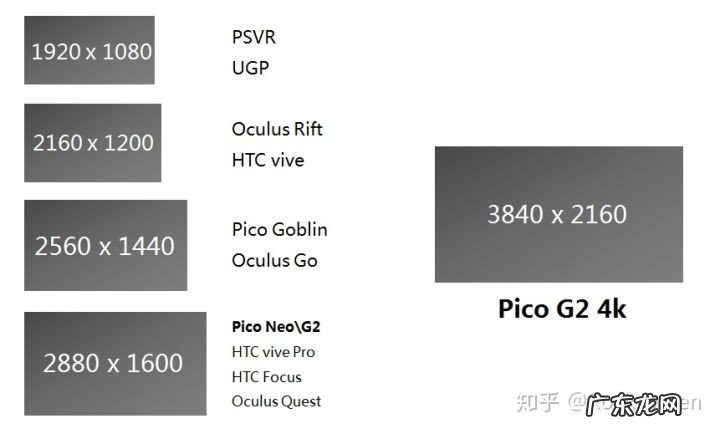 vr高清进入家用观影场景会发生什么?VR视频清晰度如何定义的